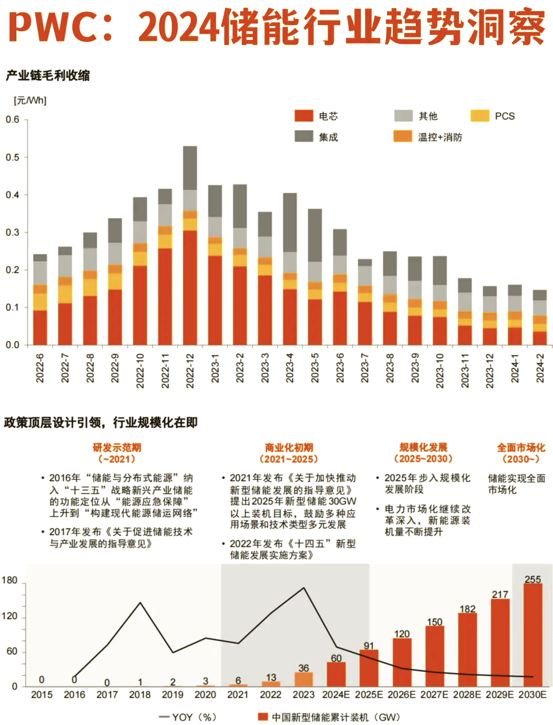 全球储能需求呈现大规模增长！