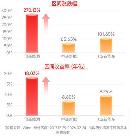 布局硬科技再添利器 易方达基金旗下3只ETF正式获批