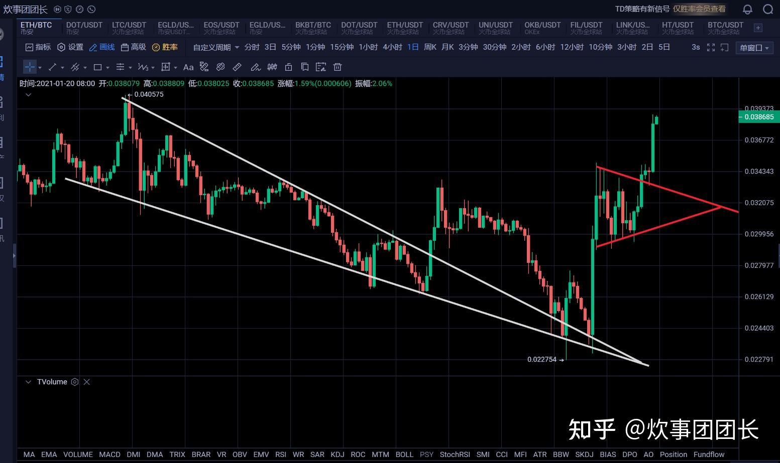 通信设备指数成领涨先锋!春季布局窗口已开?