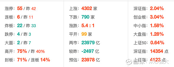 通信设备指数成领涨先锋!春季布局窗口已开?