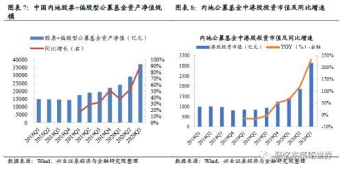 兴业基金:A股市场调整解析