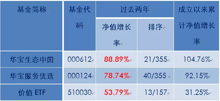 兴业基金:A股市场调整解析