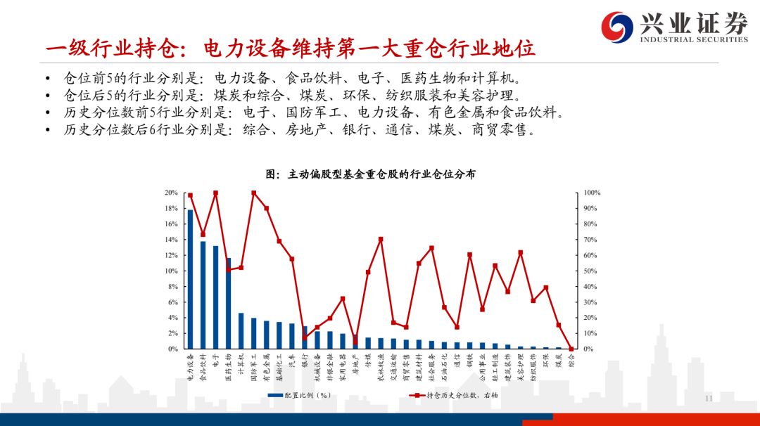 兴业基金:A股市场调整解析