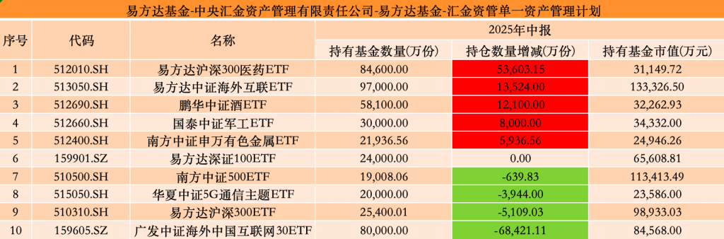2025年基金分红收官！宽基ETF频现大额分红