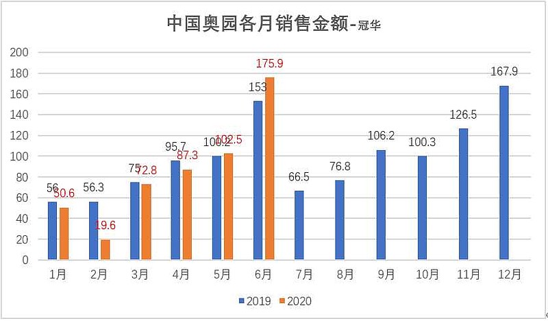 平台力量驱动长期价值,工银瑞信多只产品中长期业绩绽放
