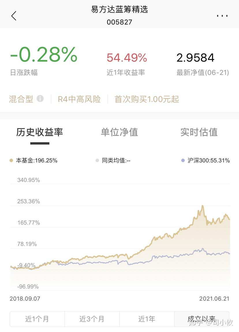 平台力量驱动长期价值,工银瑞信多只产品中长期业绩绽放