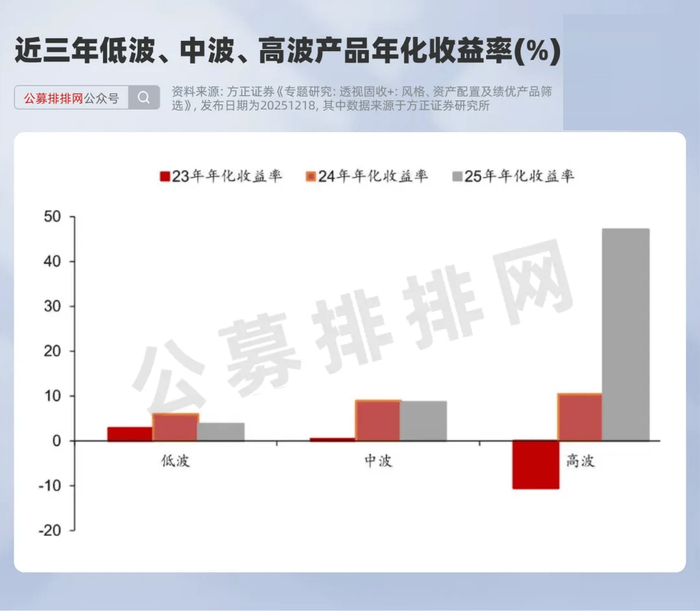 深度测评:别只看业绩!穿透持仓,一文读懂“固收+”的6种策略