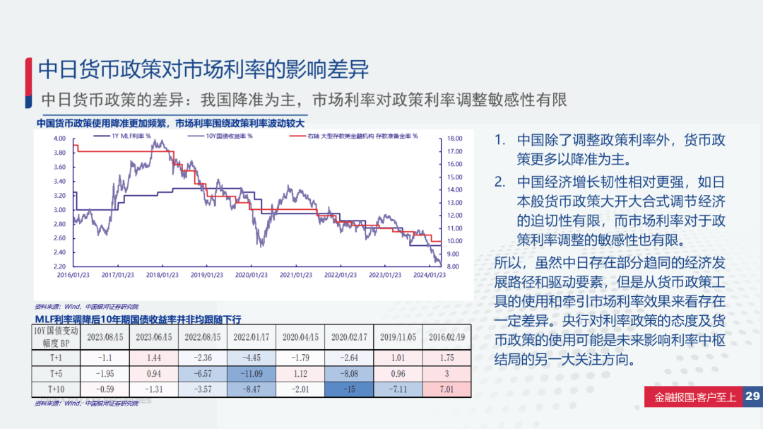深度测评:别只看业绩!穿透持仓,一文读懂“固收+”的6种策略