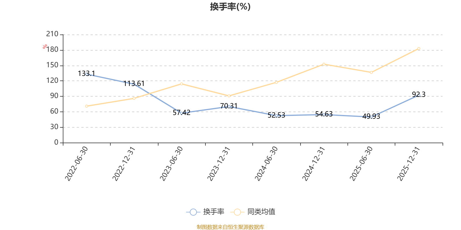 兴业基金:年末A股市场或以盘整巩固及震荡行情为主