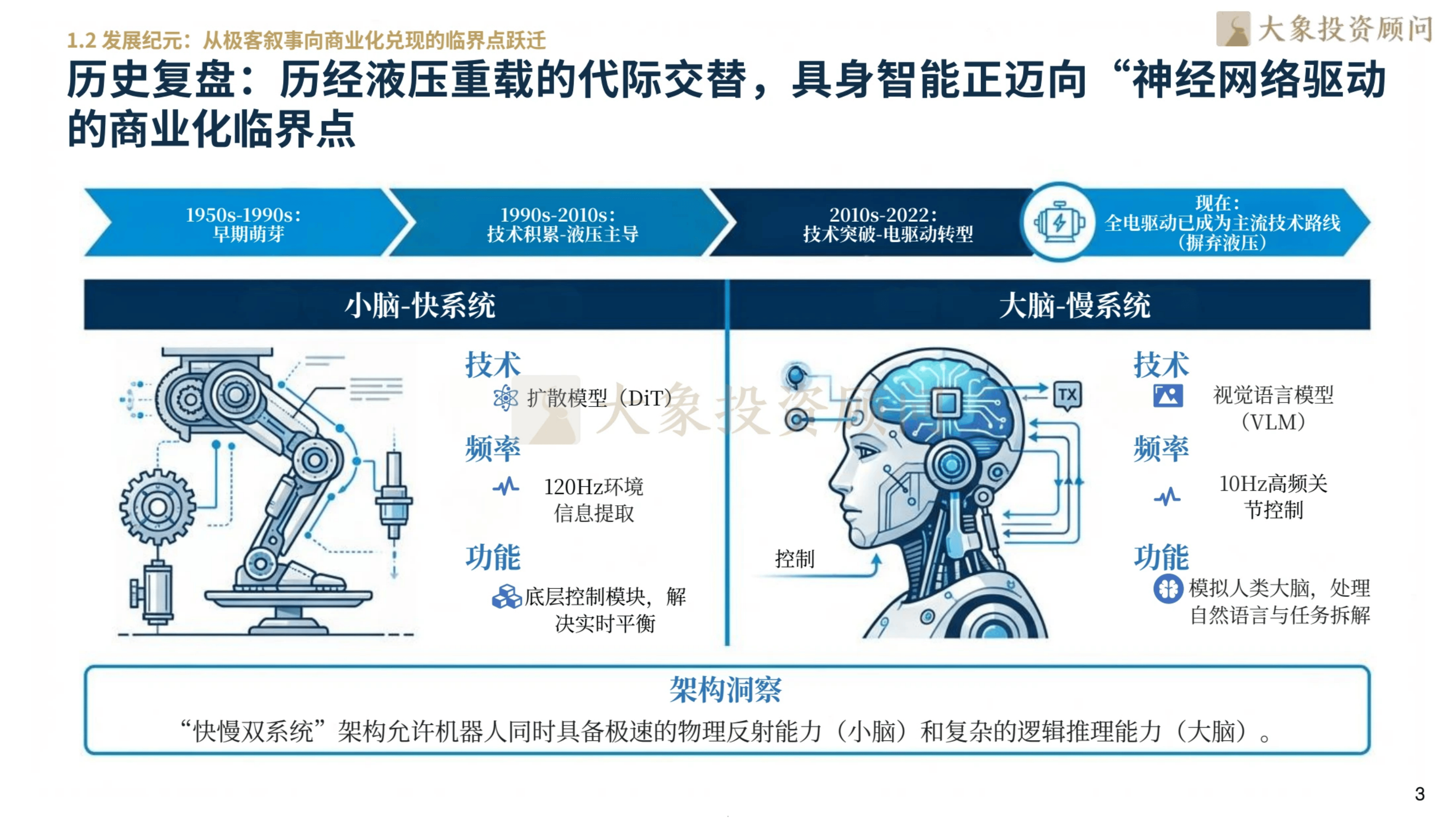 人形机器人产业即将开启行业量产加速期！