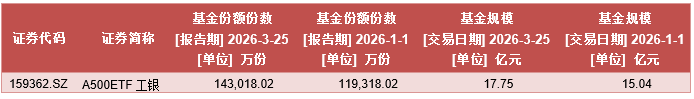 工银瑞信高京霞: 捕捉新能源下半场的确定性红利