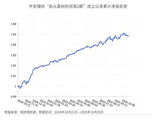 居民存款“搬家”进行时 “固收+”基金再度走红