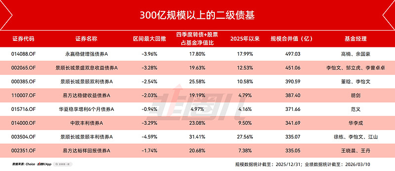 居民存款“搬家”进行时 “固收+”基金再度走红