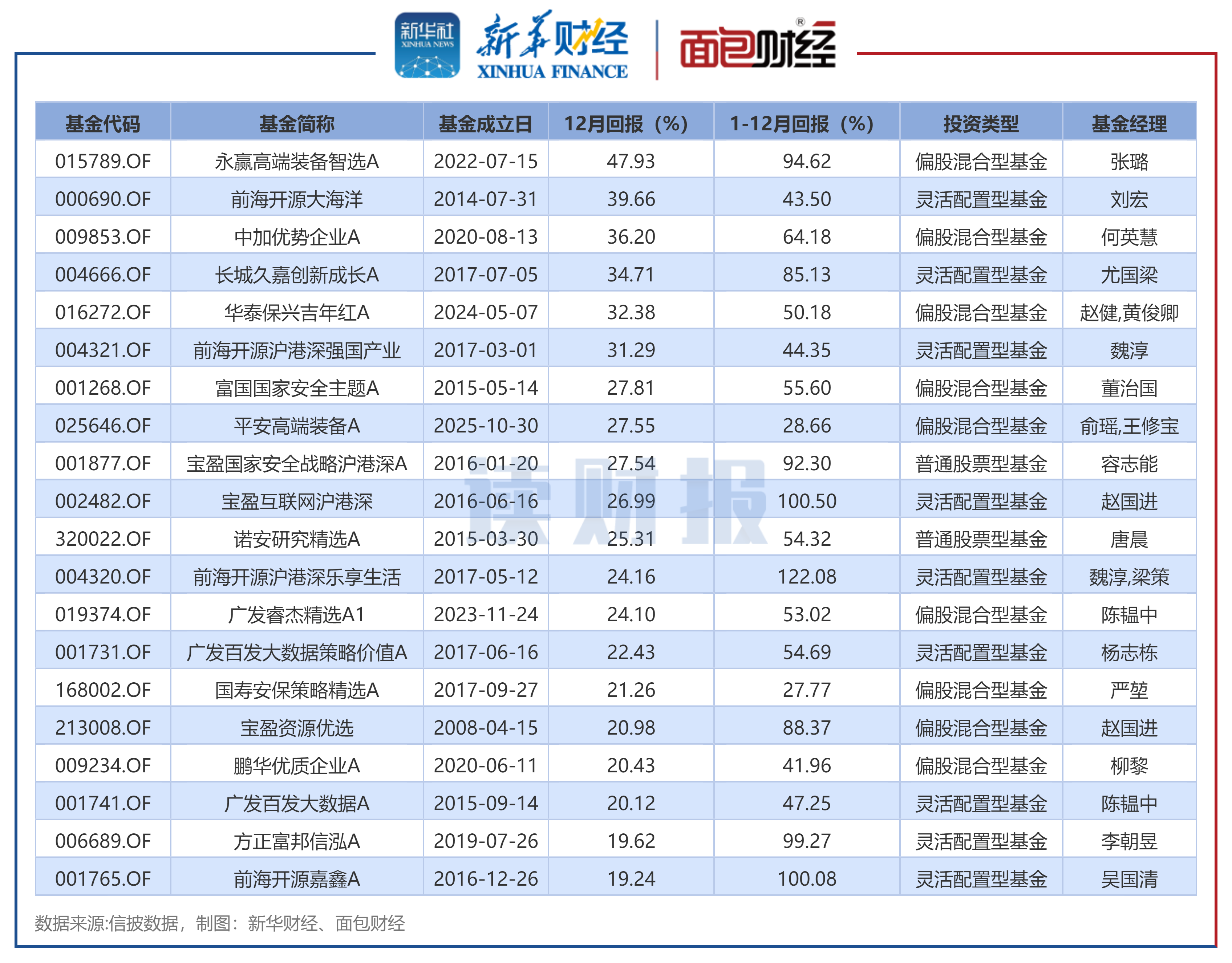 上银基金：资产配置新时代，以专业与温度守护长期价值