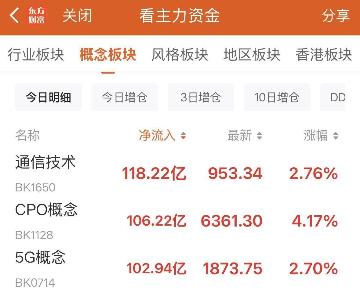 看好A股结构性机遇，外资公募密集发声