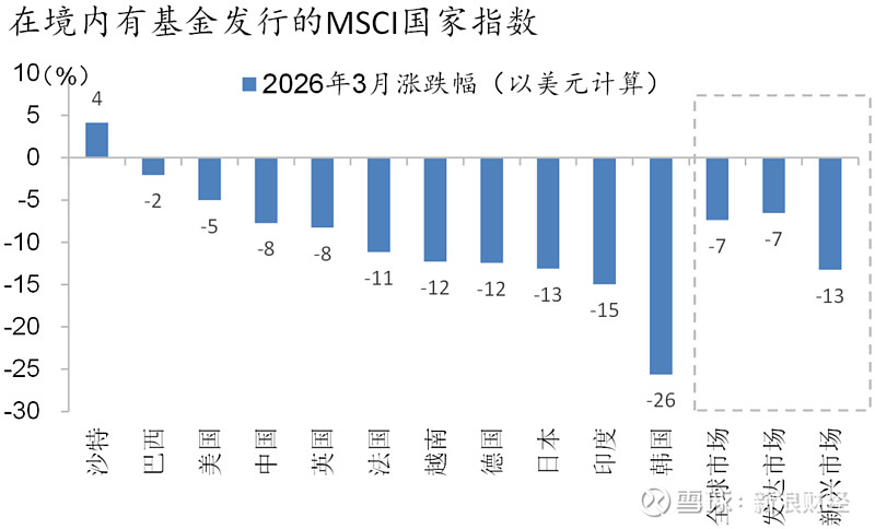 上银基金|2026年权益市场展望:结构性机遇凸显,多主线值得关注