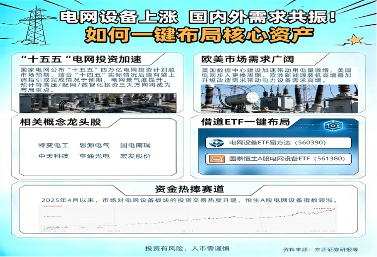 高度聚焦电网设备核心环节，电网设备ETF易方达（560390）今日上市交易