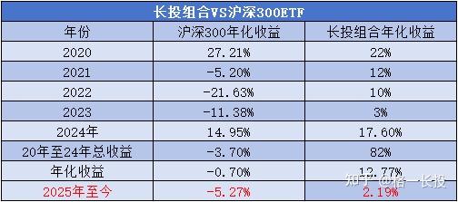 红利板块窄幅震荡，关注红利ETF易方达（515180）、红利低波ETF易方达（563020）等产品投资机会