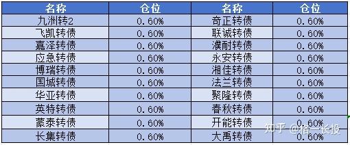 红利板块窄幅震荡，关注红利ETF易方达（515180）、红利低波ETF易方达（563020）等产品投资机会