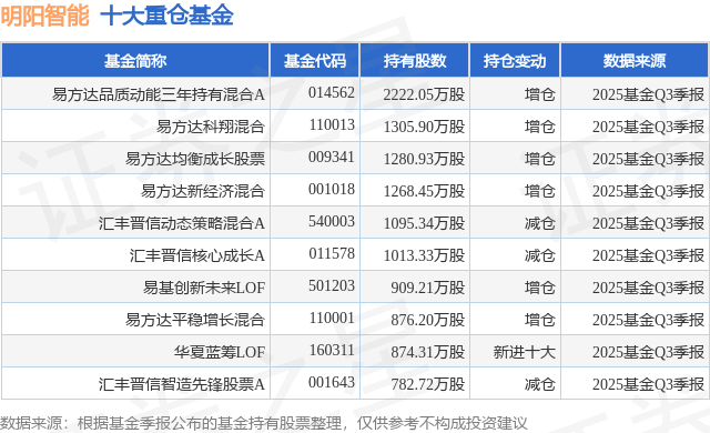 全市场ETF突破1400只，易方达122只数量居首