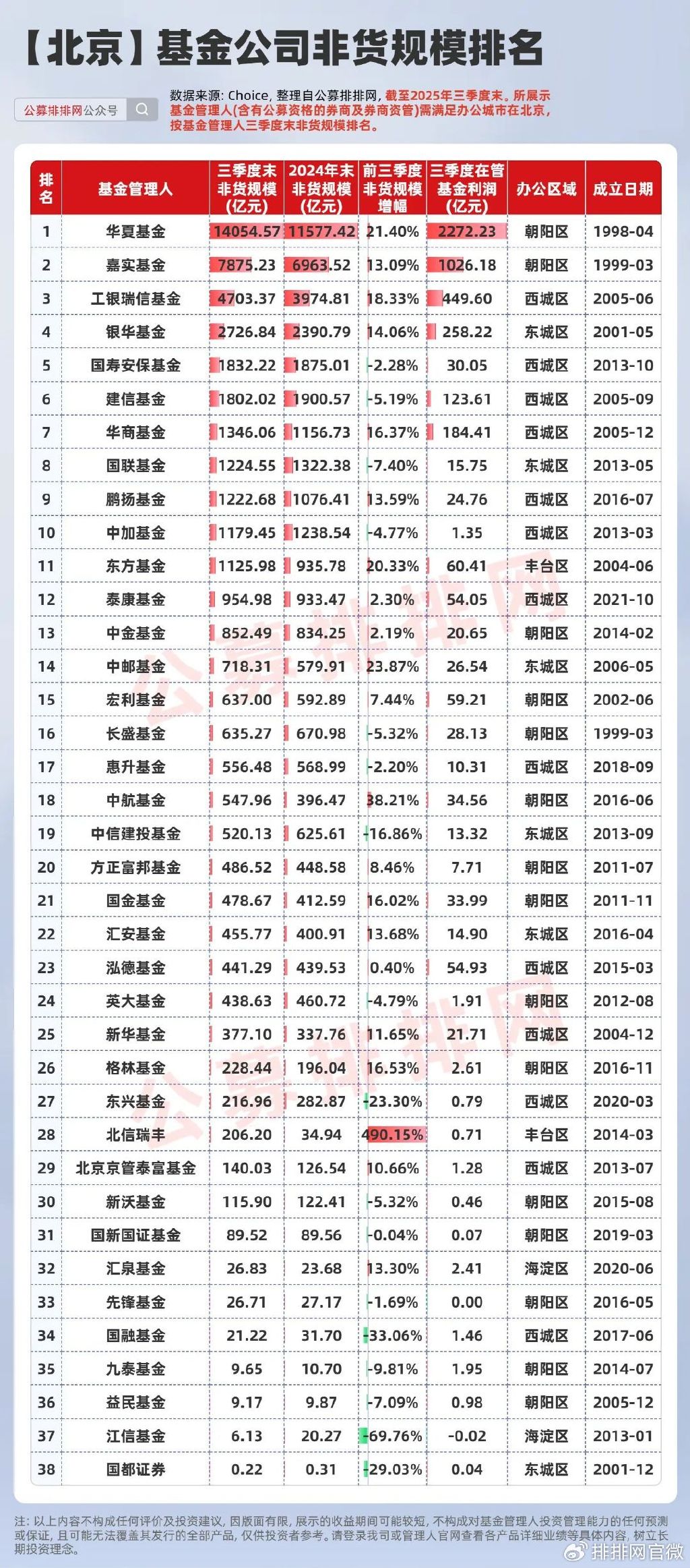 华夏基金：补齐行业制度“关键拼图”，公募基金产品“标尺”全面升级