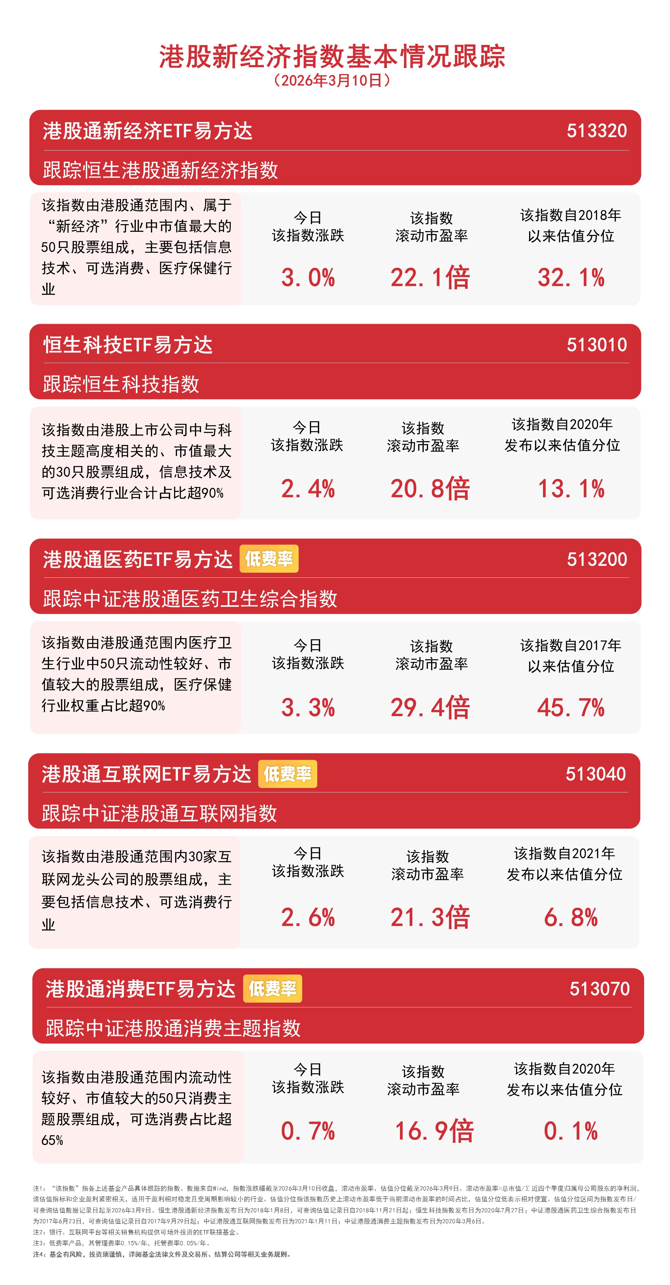 医药板块走弱，生物科技ETF易方达（159837）连续7个交易日获资金布局