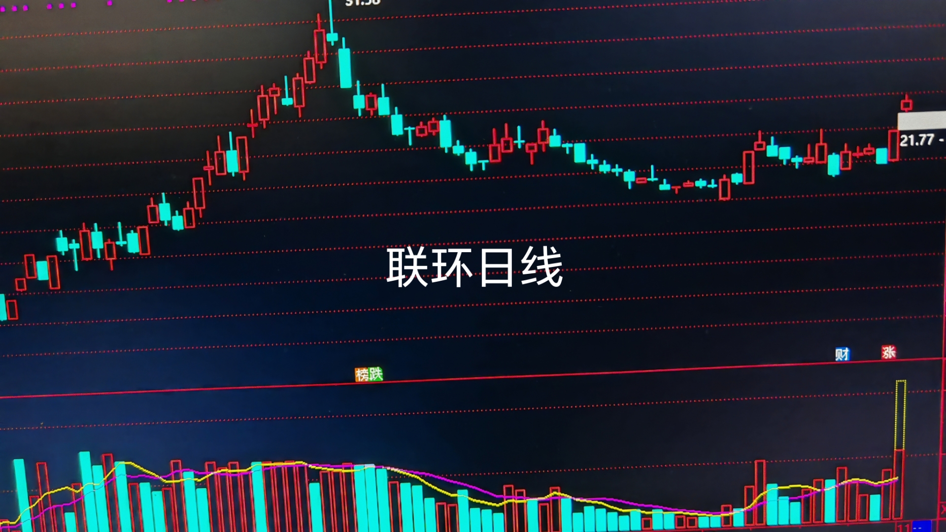 “红利+”指数震荡分化，资金流入价值ETF易方达（159263）和自由现金流ETF易方达（159222）