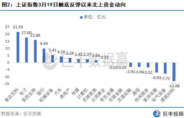 兴业基金：地缘冲突引发避险情绪升温，调整后科技成长板块或再迎布局机会