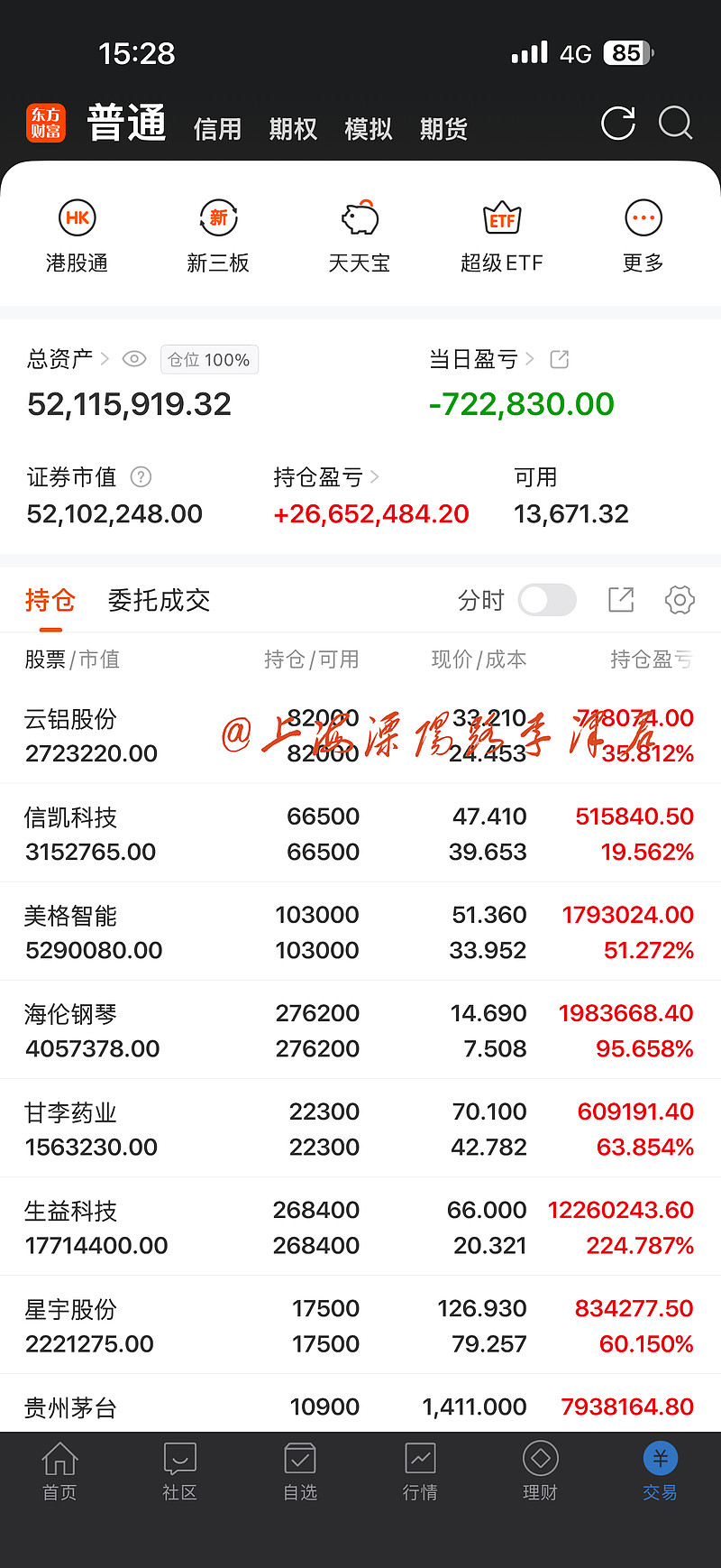 半导体设备板块高开低走，半导体设备ETF易方达（159558）逆势获超5000万份净申购