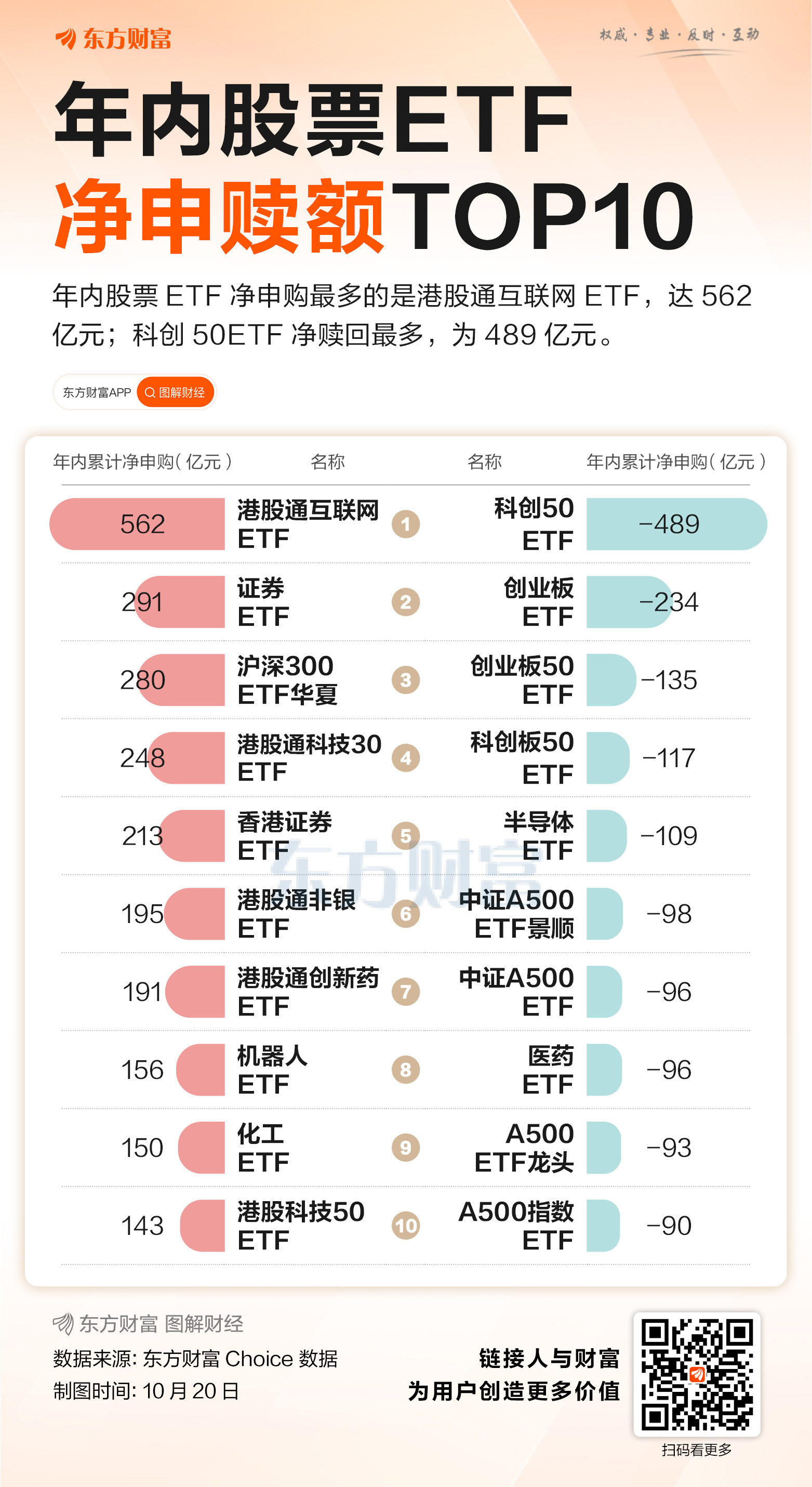 半导体设备板块高开低走，半导体设备ETF易方达（159558）逆势获超5000万份净申购