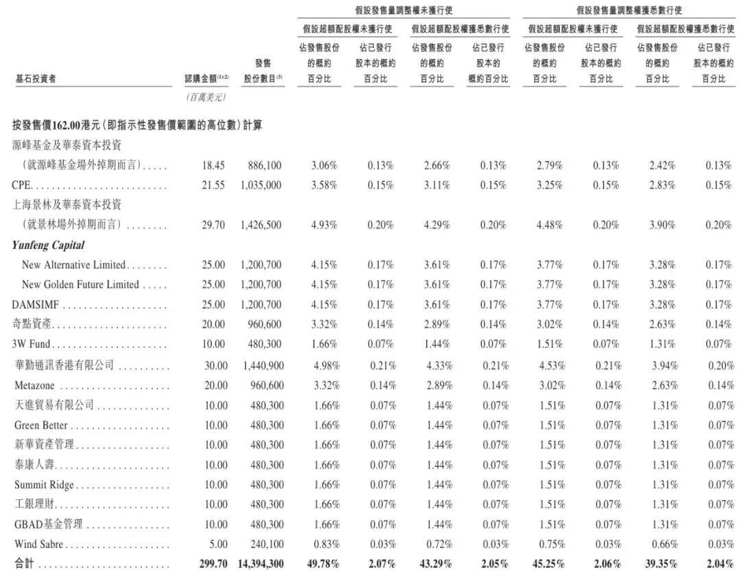 港股高开低走，关注恒生科技ETF易方达（513010）、港股通互联网ETF易方达（513040）等产品投资机会