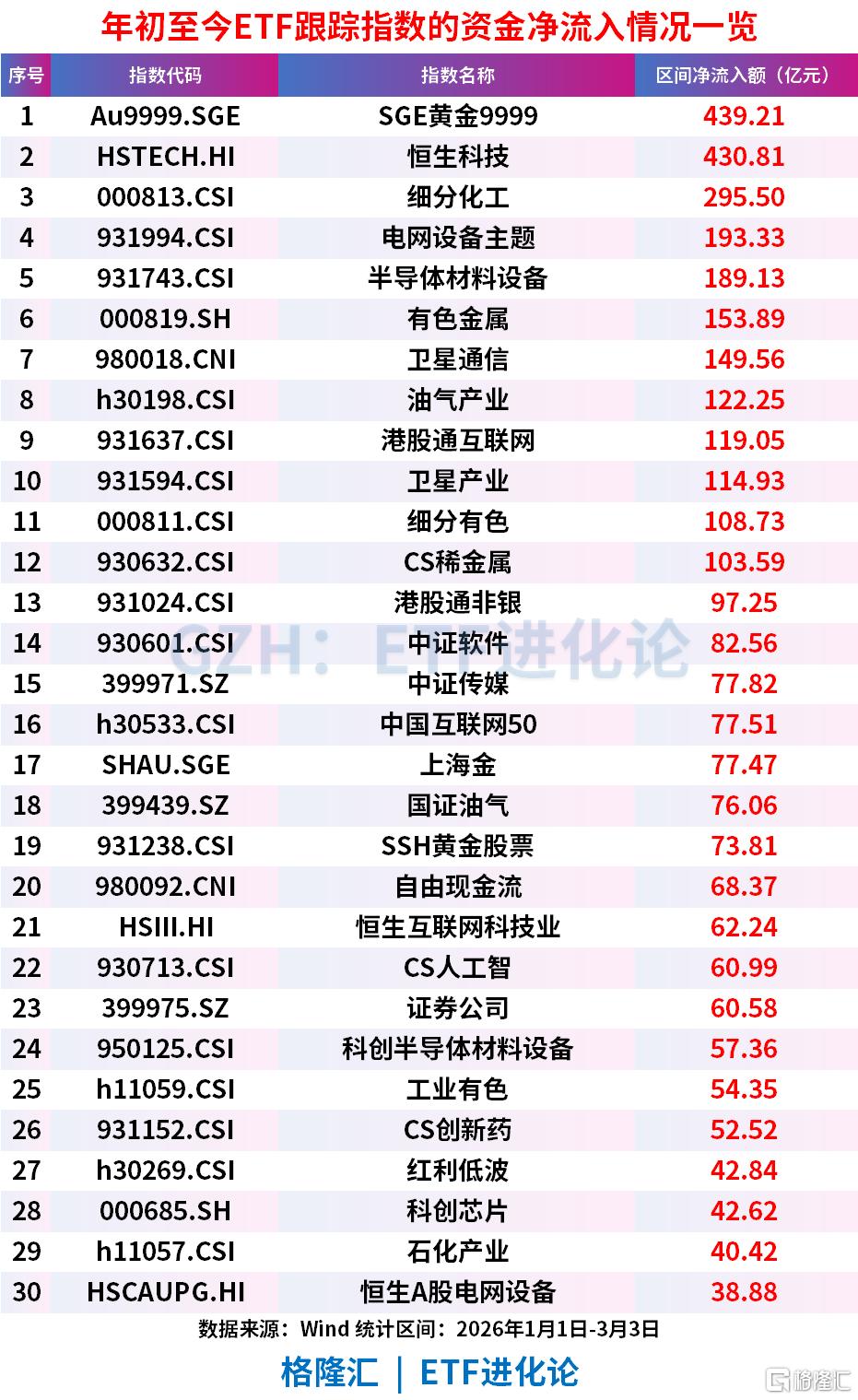 半导体设备板块高开低走，半导体设备ETF易方达（159558）逆势获超5000万份净申购