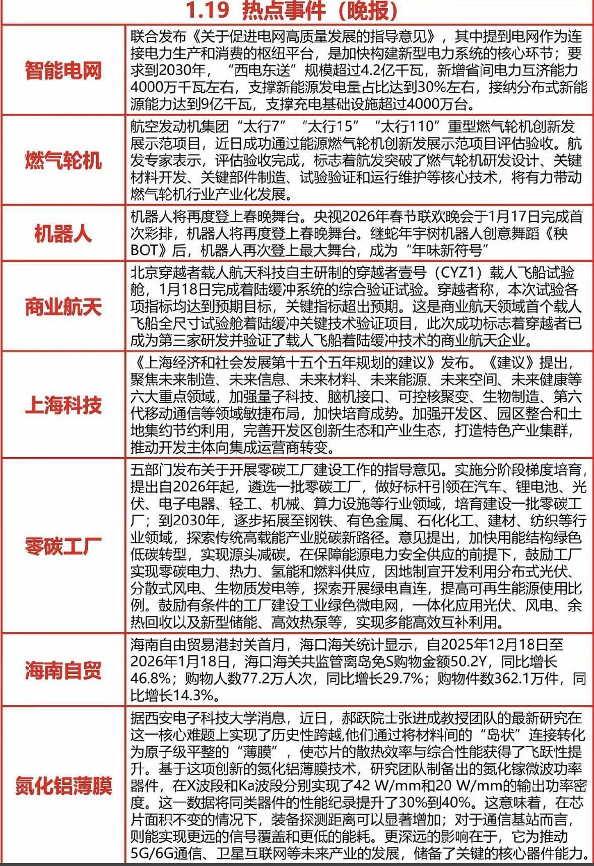 全线大涨！超80亿资金，“借基”扫货！这类投资如何选？