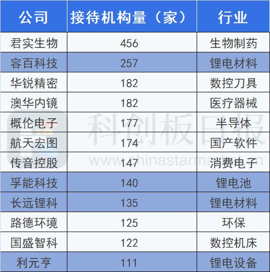 私募最新调研图谱出炉！百亿机构密集出动，新能源与AI成主线