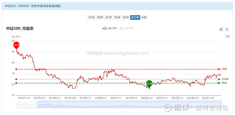深化创业板改革方案即将推出，关注创业板ETF易方达（159915）等产品投资机会