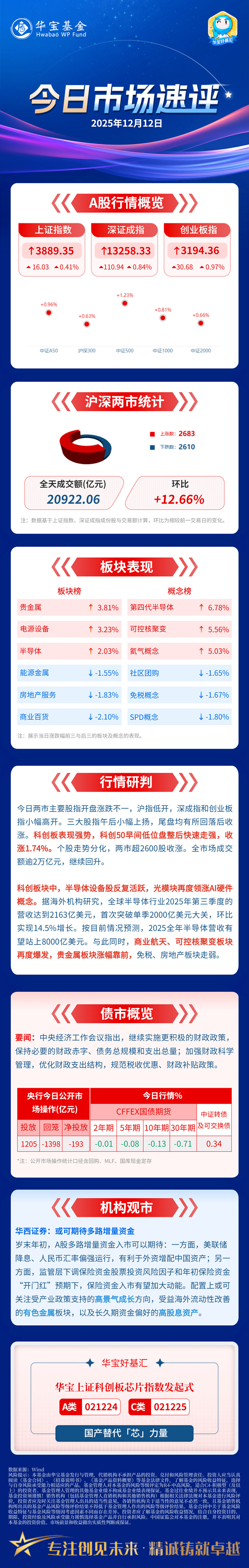 深化创业板改革方案即将推出，关注创业板ETF易方达（159915）等产品投资机会