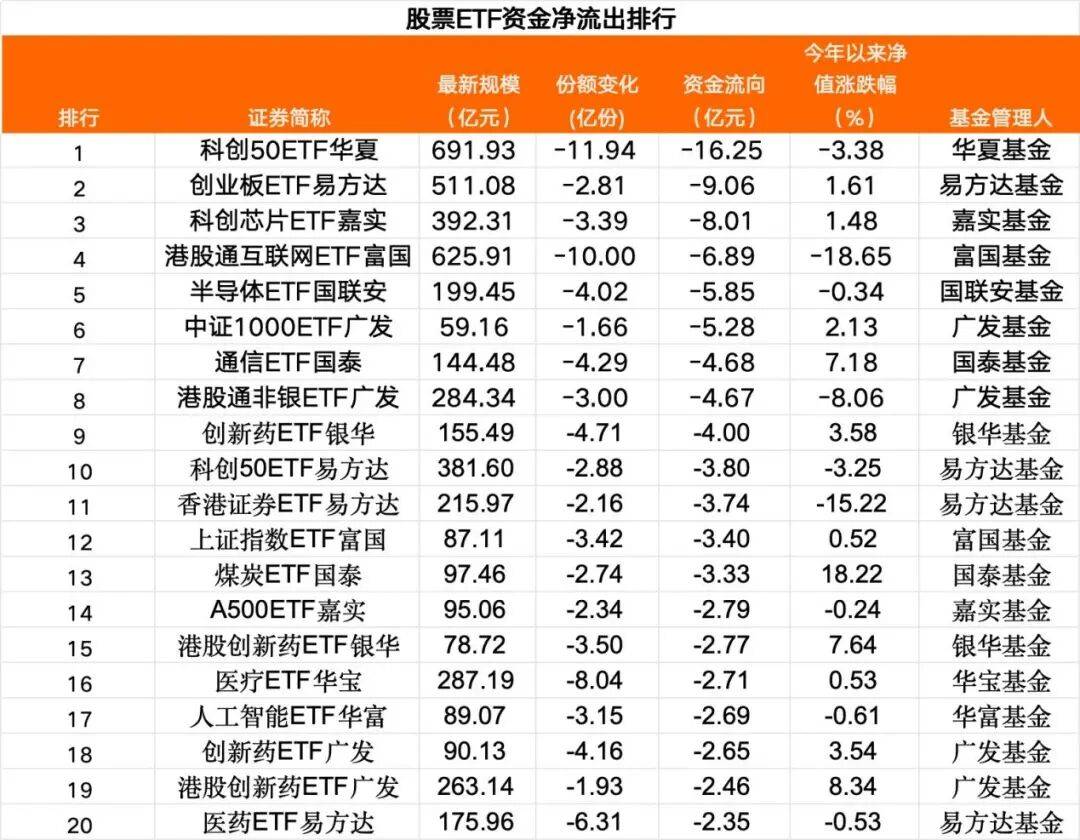 机构称两会后大盘胜率上升，A500ETF易方达（159361）昨日净流入超3亿元