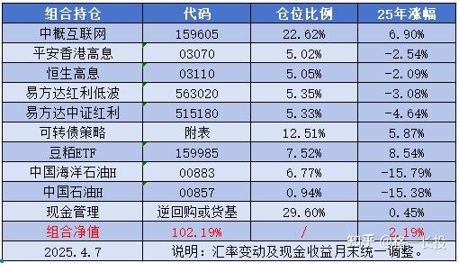 资源类板块回调，关注红利ETF易方达（515180）、红利低波ETF易方达（563020）等产品投资机会