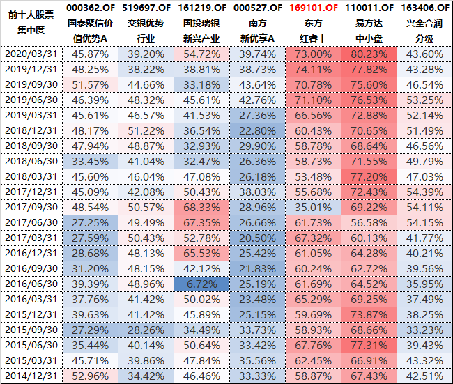 东方红资产管理 基金经理胡晓：在周期起伏中坚守价值发现，用坚韧与共情穿越冷暖