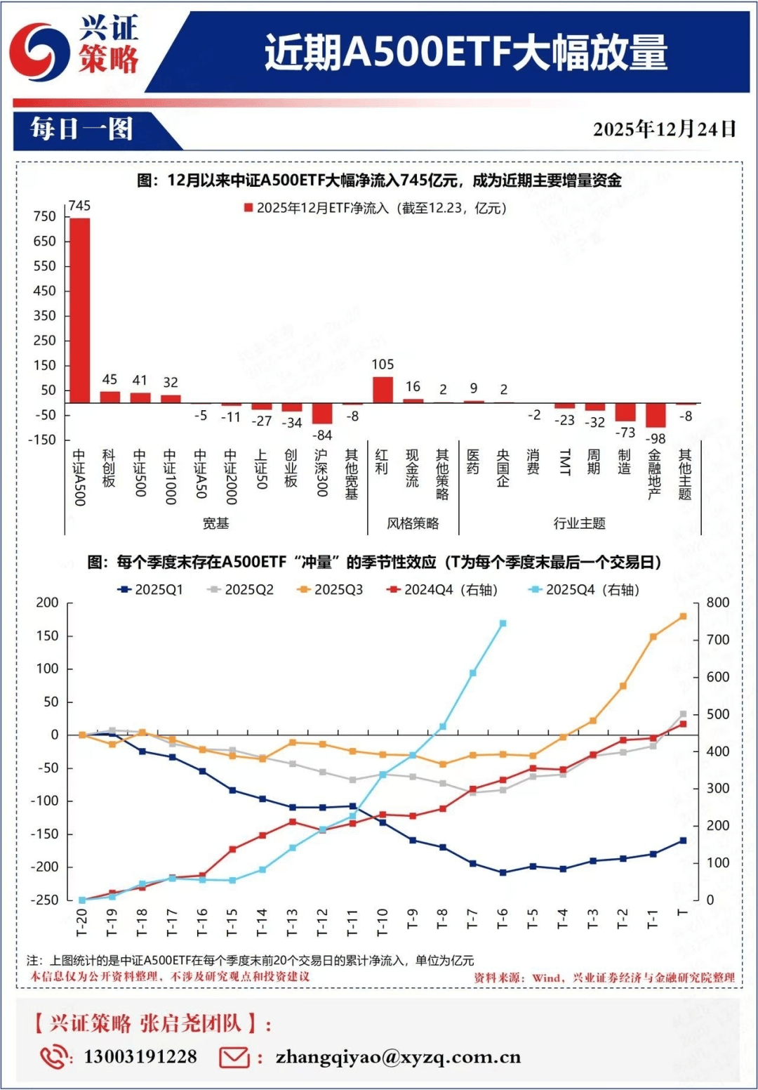 沪指低开低走跌近1%，关注A500ETF易方达（159361）、沪深300ETF易方达（510310）配置价值