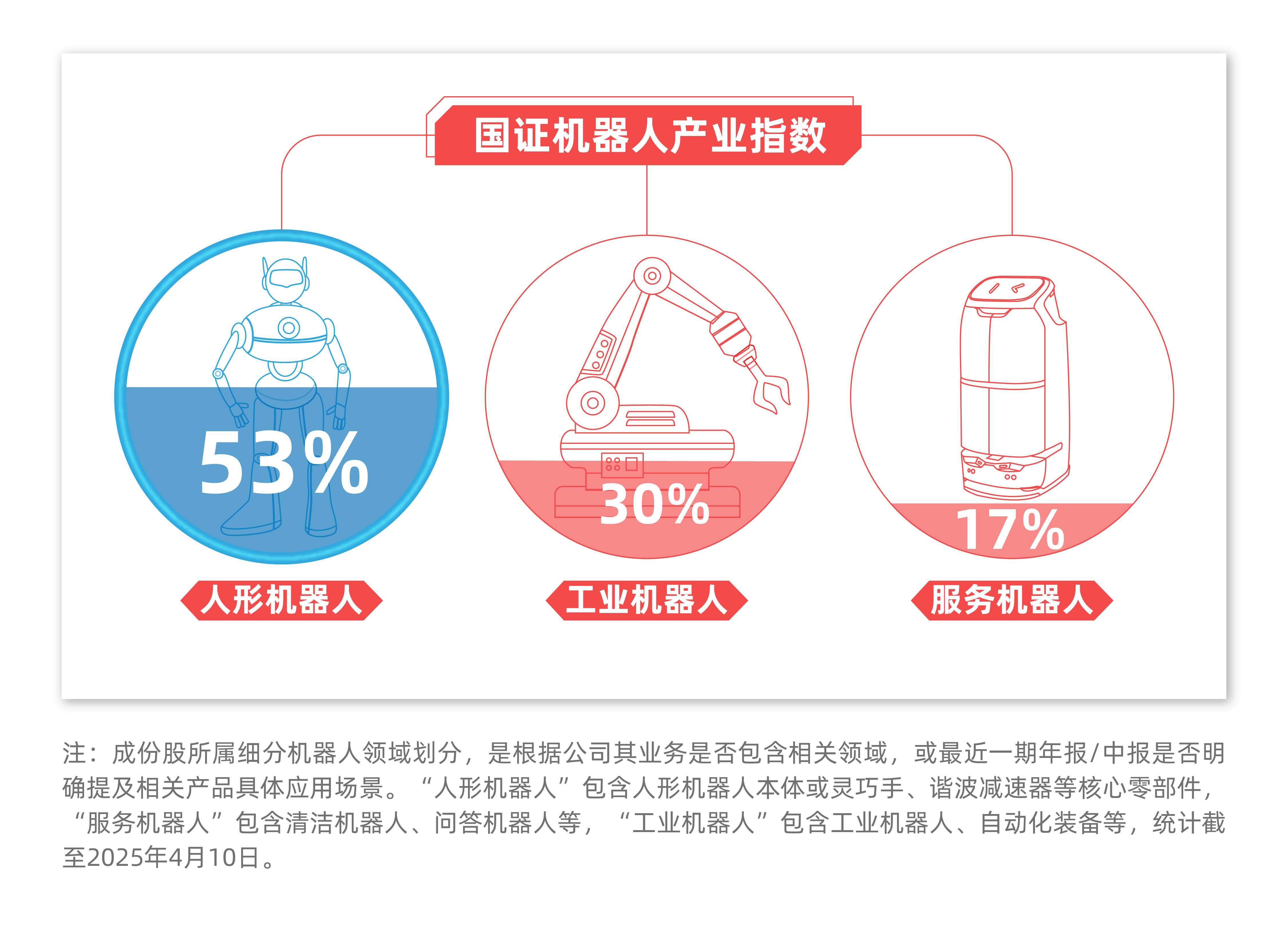 机器人概念股冲高回落，资金连续三日流入机器人ETF易方达（159530）