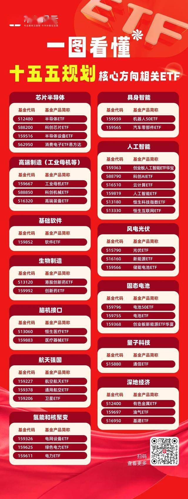 热点快速轮动，储能板块大涨，关注科创200ETF易方达（588270）、科创50ETF易方达（588080）布局机会