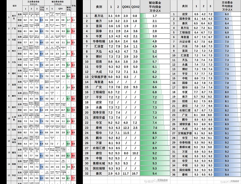 自由现金流ETF易方达（159222）连续6日“吸金”，市场震荡凸显自由现金流指数配置价值
