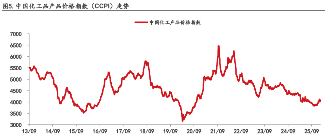 化工股午后集体拉升，化工行业ETF易方达（516570）标的指数涨超2%