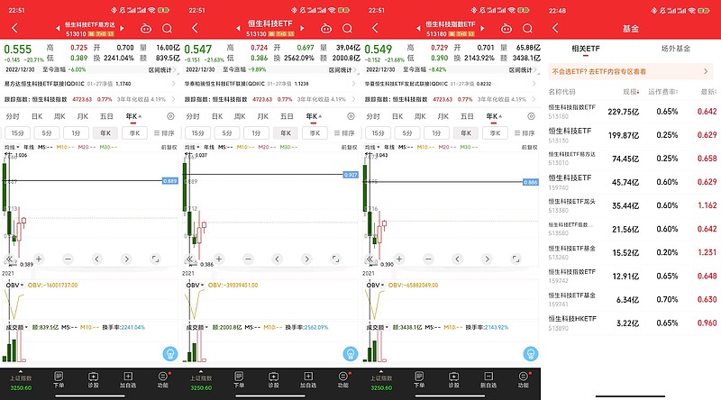 银行、能源板块延续涨势，红利ETF易方达（515180）、红利低波ETF易方达（563020）受资金关注