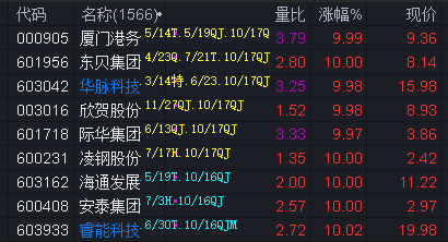 沪指震荡调整微跌0.1%，关注A500ETF易方达（159361）、沪深300ETF易方达（510310）等产品投资机会
