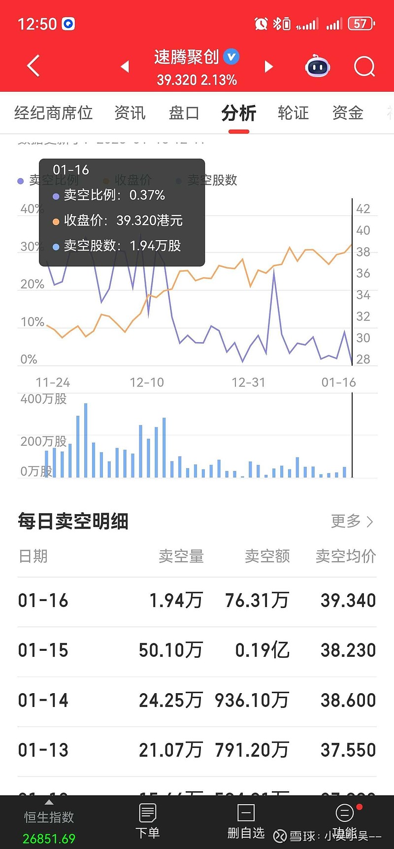 半导体材料设备指数下探60日线，资金逆势涌入，半导体设备ETF易方达（159558）全天净申购超2亿份