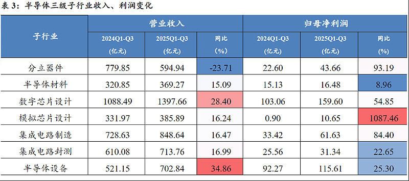 半导体板块强势发力，OpenClaw概念股持续上涨，科创200ETF易方达（588270）标的指数大涨超4%