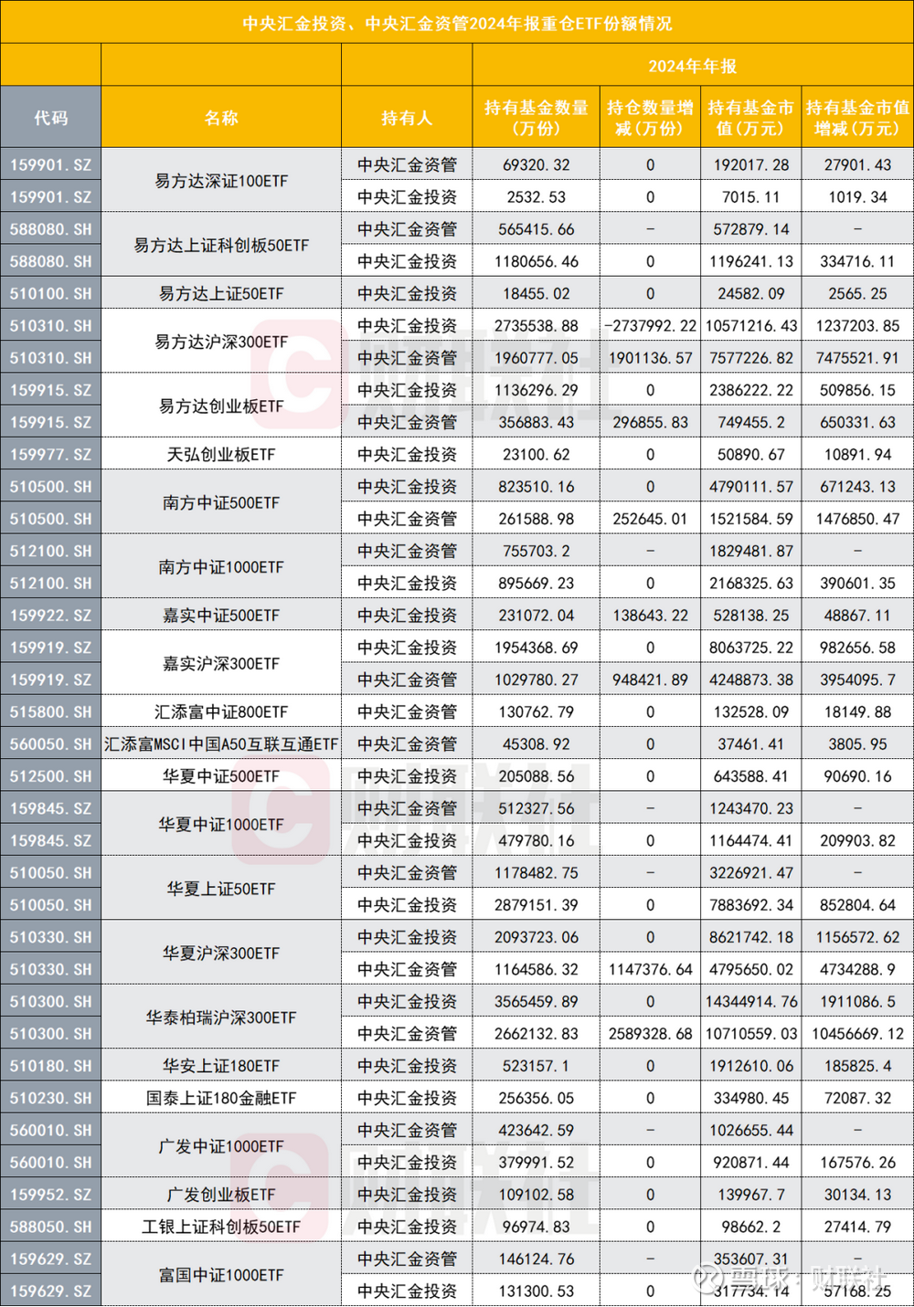 中小盘宽基指数涨跌不一，关注中证1000ETF易方达（159633）、中证500ETF易方达（510580）配置机会