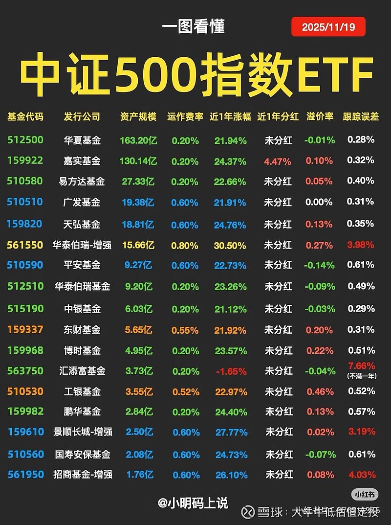 中小盘股午后震荡反弹，关注顺周期核心宽基中证500ETF易方达（510580）投资价值